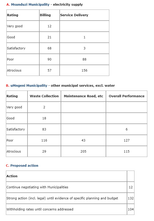 hra survey